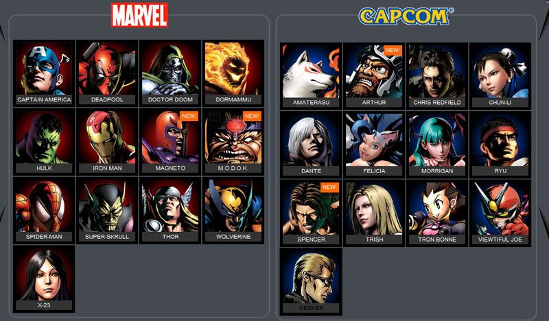 Mvc3 Gene