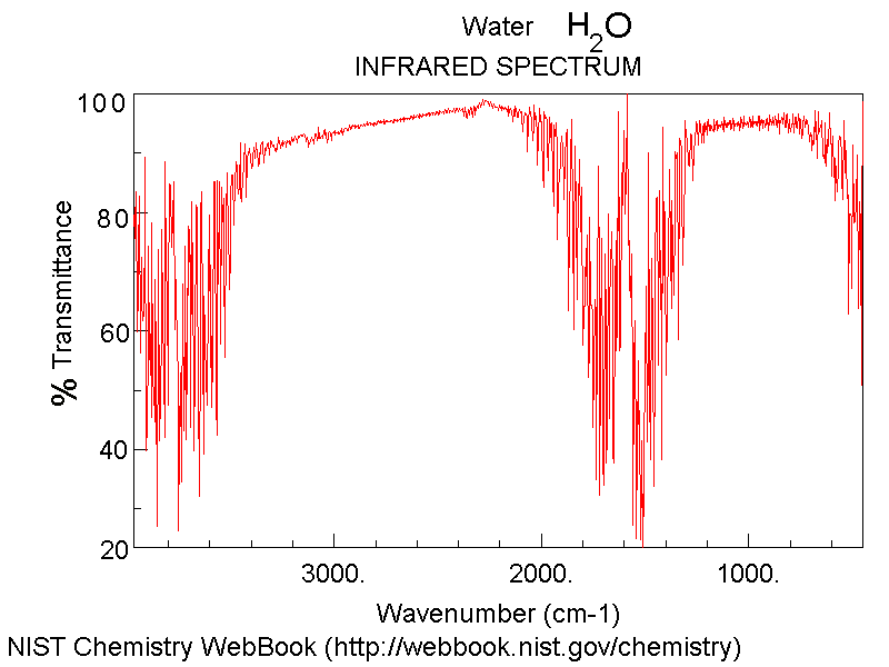 Ir Water