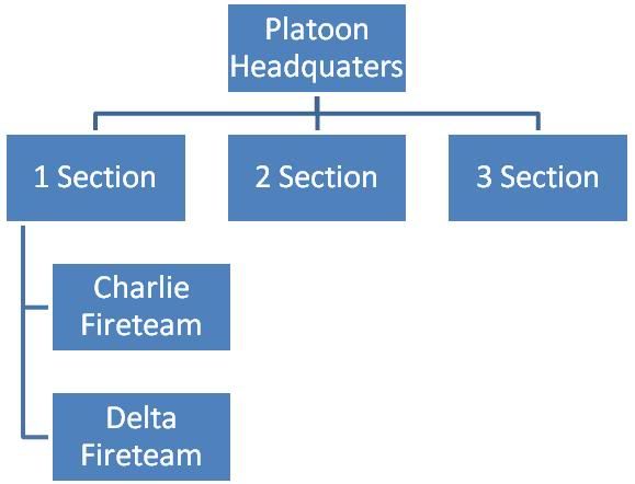 Platoonstructure-1.jpg