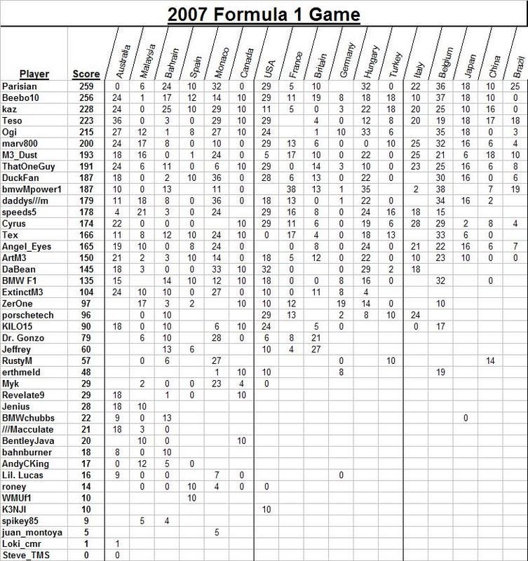 2008 Formula 1 Ing Australian Grand Prix (formula 1 Game Thread 