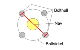 Forklaringboltsirkel.bmp