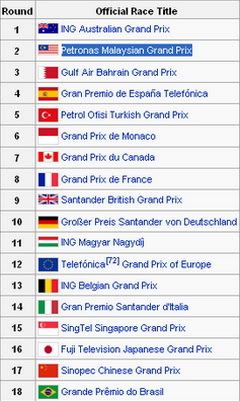 Senarai Litar F1 2008