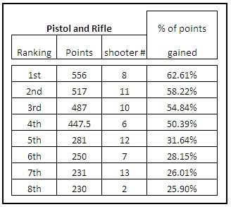 riflepistoltotals.jpg