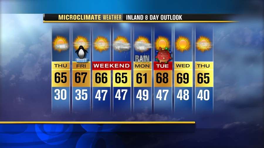 Weather (San Diego, El Cajon summer, trip, hills) California (CA) CityData Forum