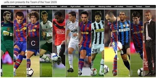 UEFA Team of the Year 2009