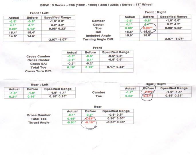 Bmw x5 wheel alignment specifications #2