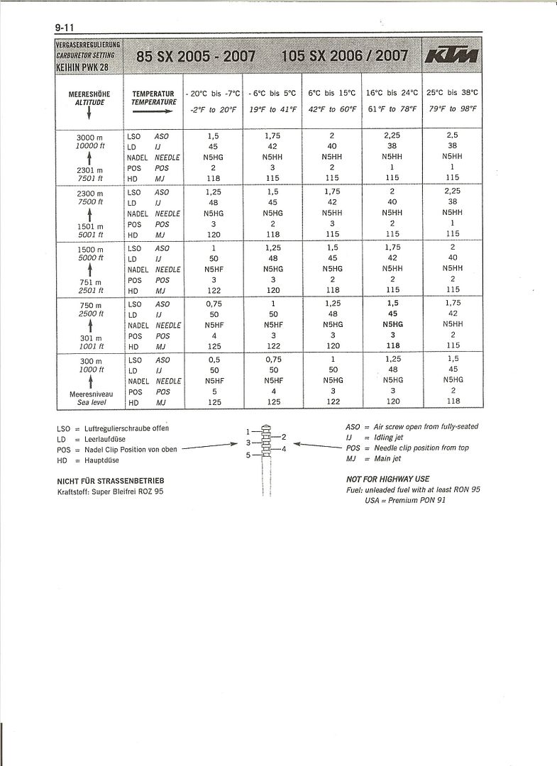 2007 85SX Jetting Chart (photo included) KTM 2Stroke ThumperTalk