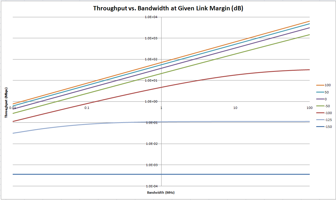 strength and bandwidth on