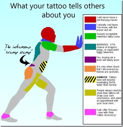 Tattoo Information