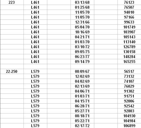 Sako Serial Number Reference List