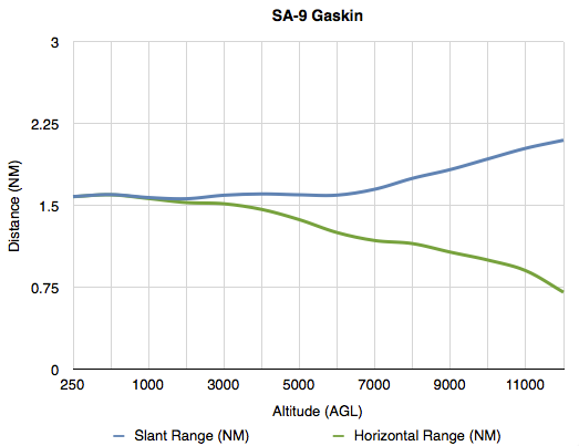 SA-9_Gaskin.png