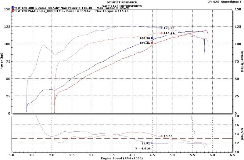 120r motor