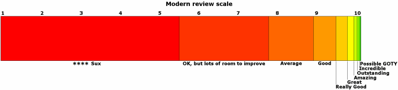 Modern Review Scale