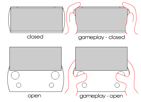 PSP2concept.png