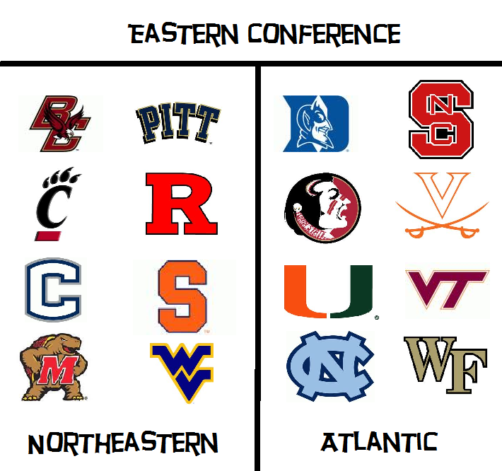 EasternConf.png