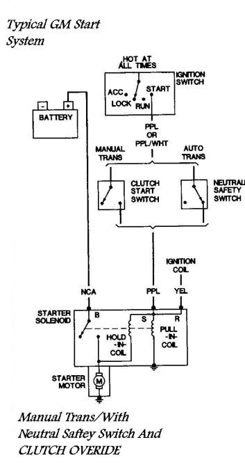 Gm Neutral Safety Switch Wiring Diagram - Diagram For You