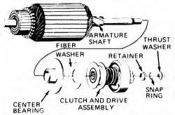 Armature Starter Motor