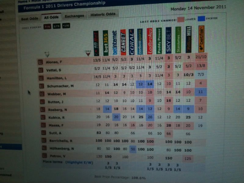 2011Betting-1.jpg