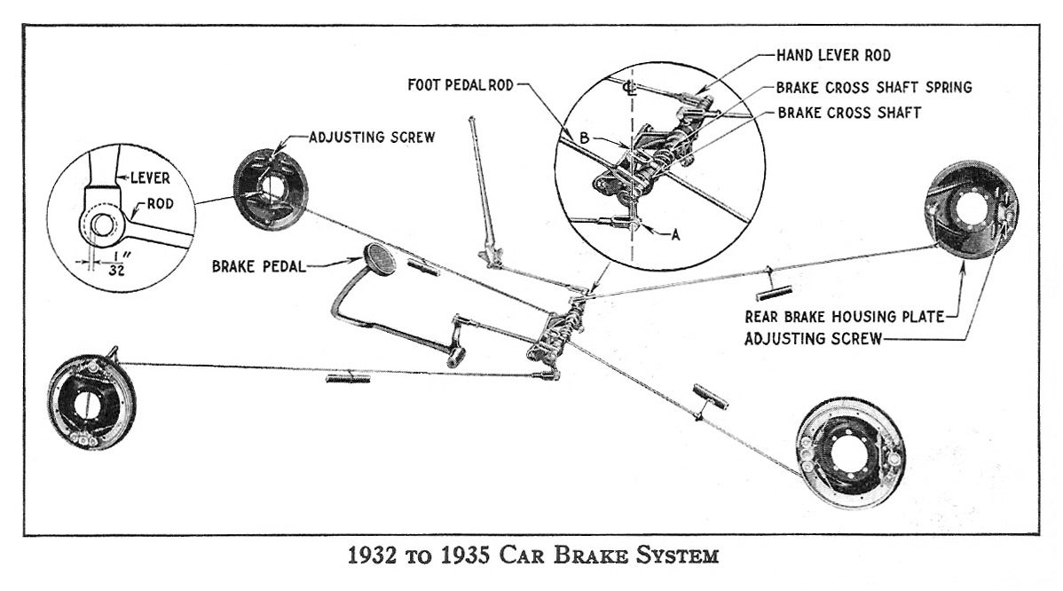 1932 1933 1934 Passenger Car and Commercial Brake System