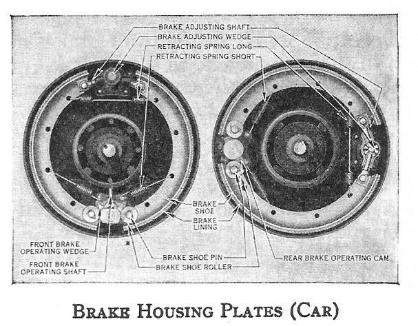 1932 1933 1934 Ford Passenger Car and Commercial Brake Housing Plates