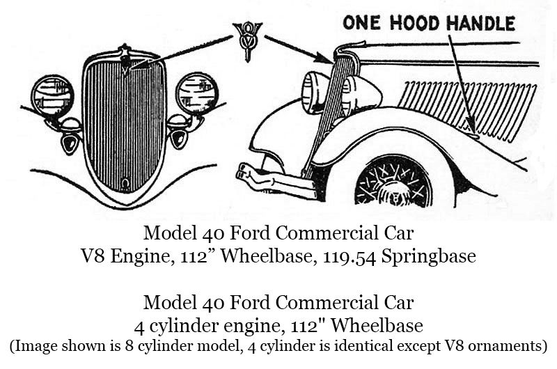 1933 Ford Commercial Car ID Image