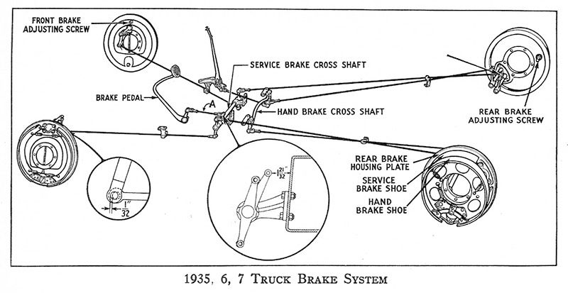1935 1936 1937 Ford Truck Brake System