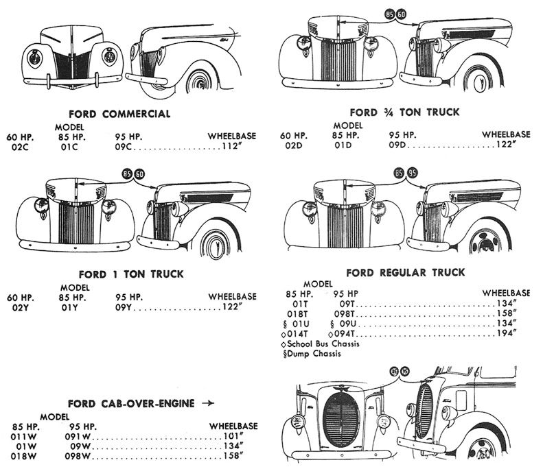 1940 Ford Truck and Commercial ID Image