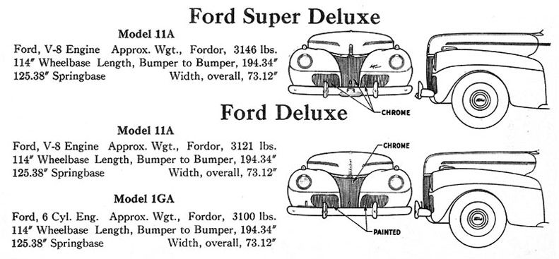 1941 Ford Passenger Car, Flathead V8 ID Image