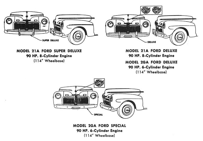 1942 Passenger Car, Flathead V8, Identification, ID Image