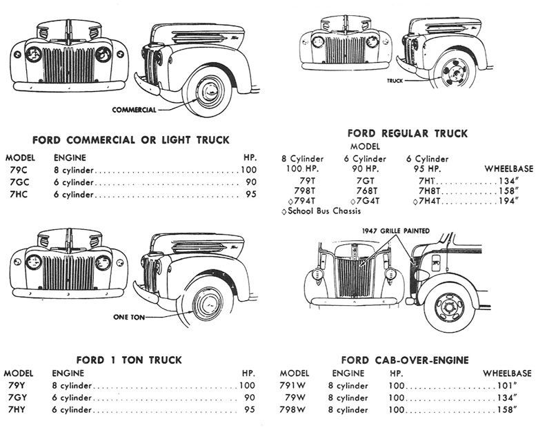 1947 Truck ID Image