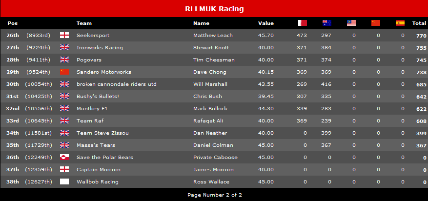 RllRacingPg2.png