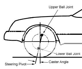 Toe, camber, clear up misconceptions! | Team Integra Forums