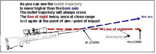 The truth in marksmanship - M14 Forum