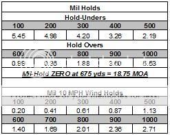 Down and Dirty How to use a MilRad Reticle | Carolina Shooters Forum