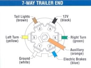 Problems..o4 2500hd Reg Cab. 7 Pin Trailer Plug. - 2000-2014 Silverado ...