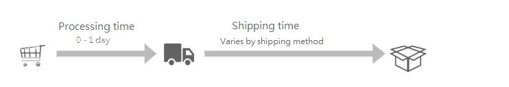 Shipping Time