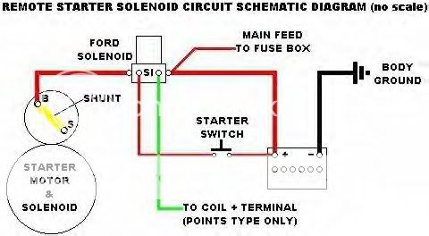 Wiring diagram for a ford starter solenoid